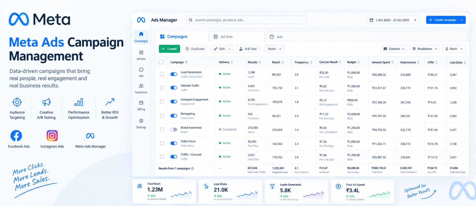 Anikesh Singh — Meta & Google Ads Campaign Dashboard